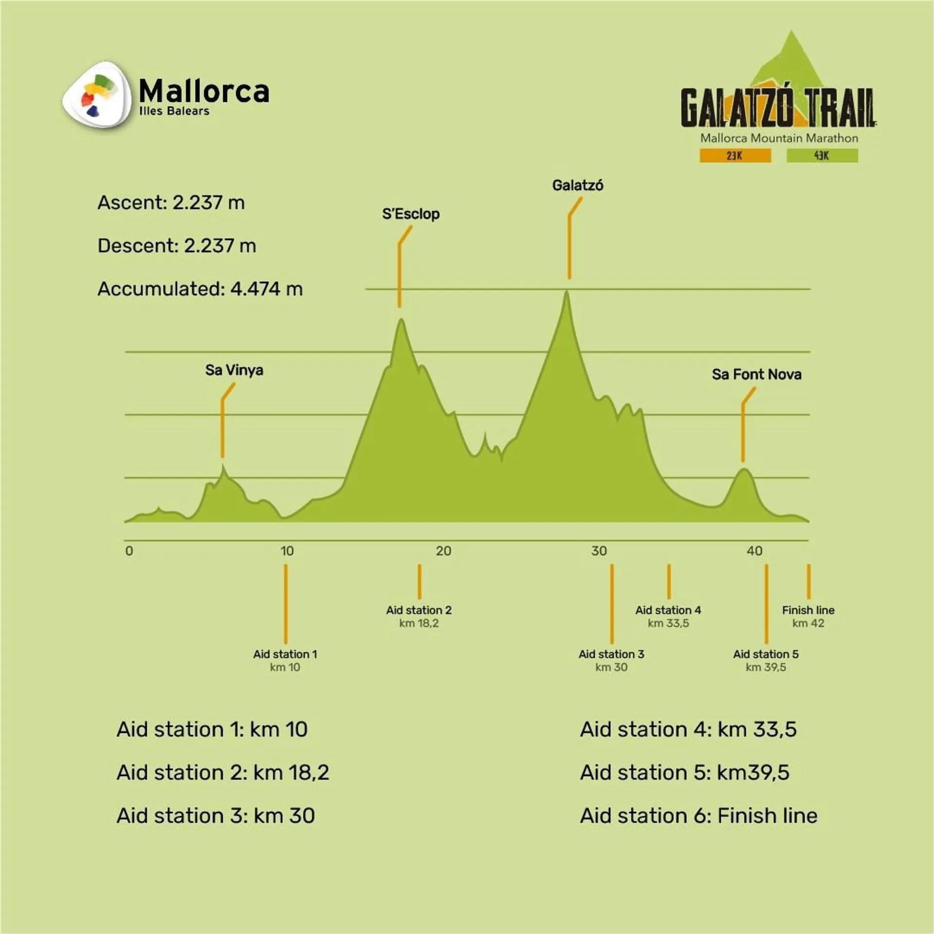 route map