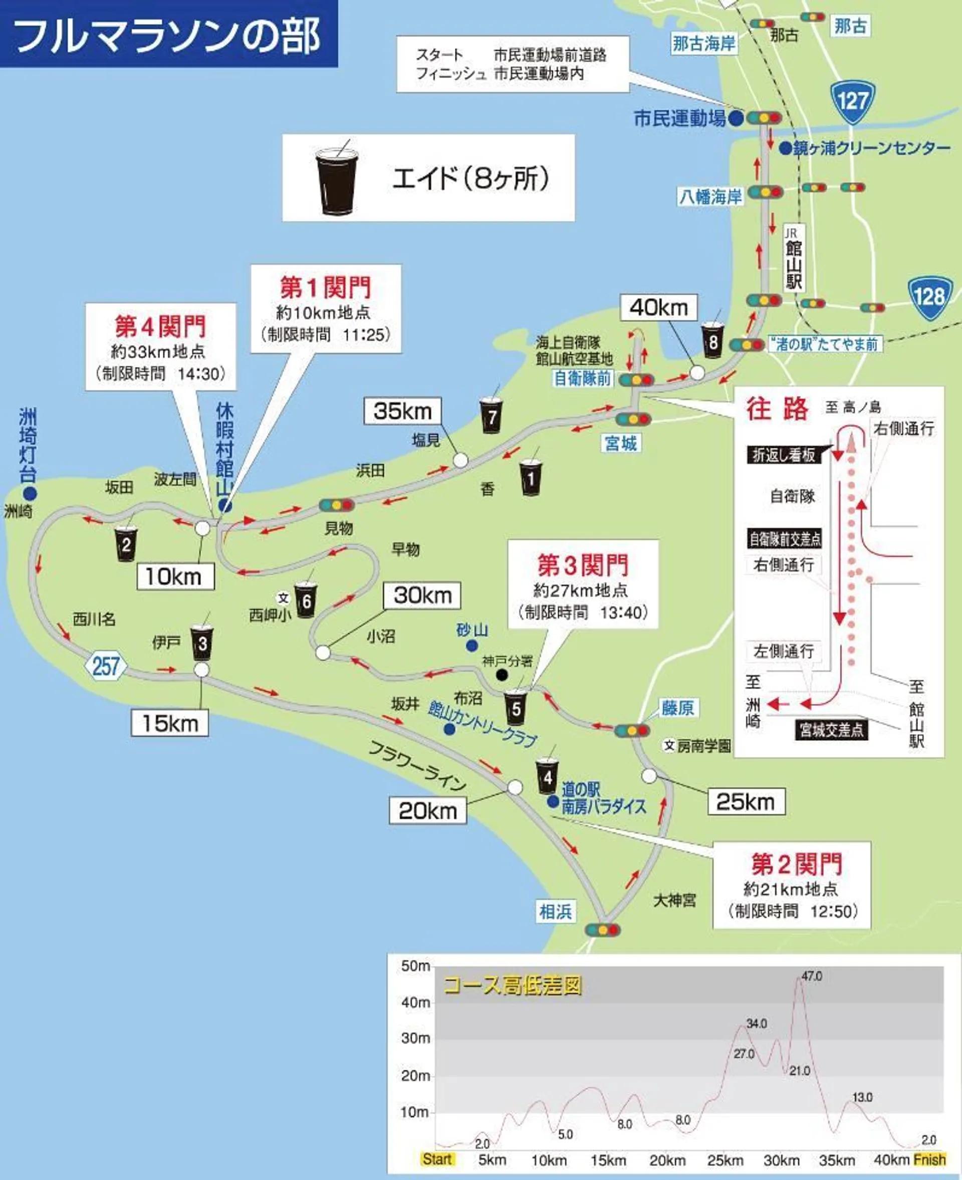 route map