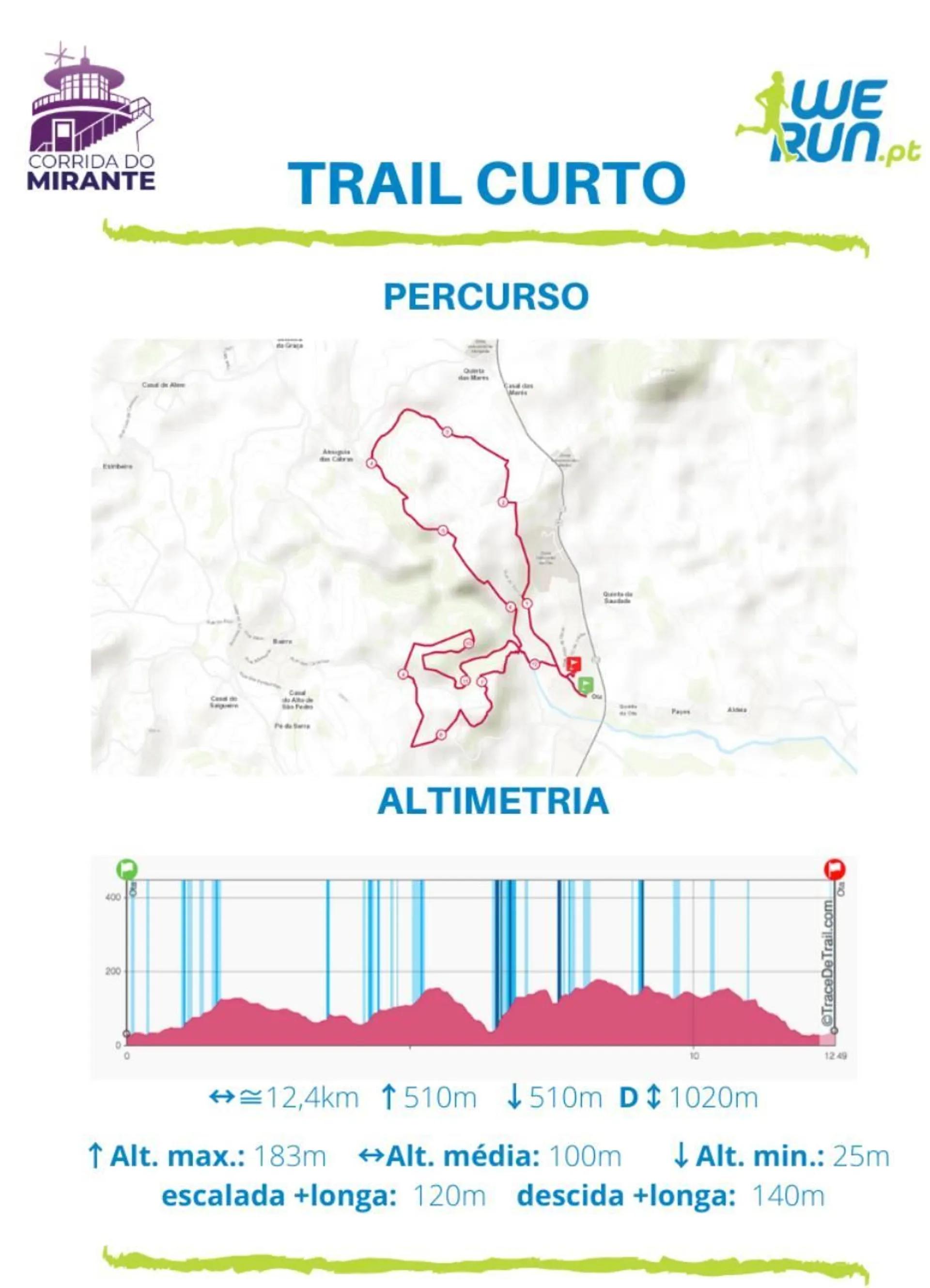 route map