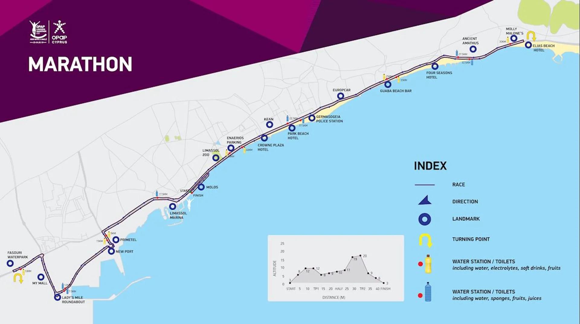 route map